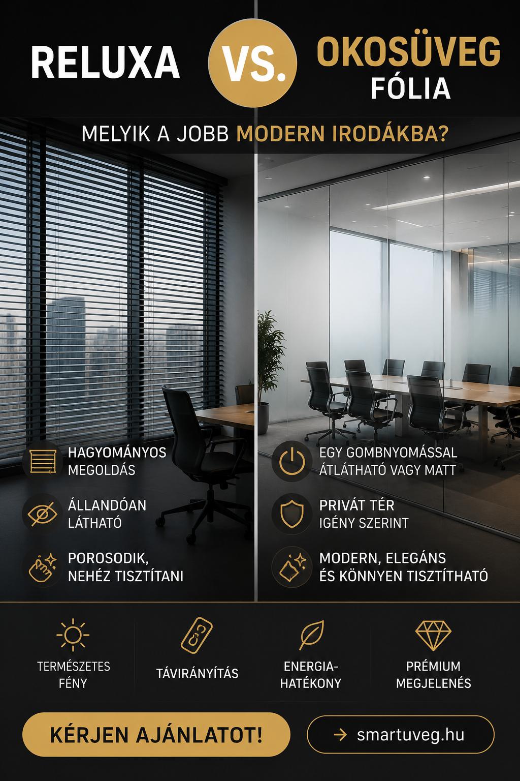Okosüveg fólia vs reluxa modern irodában – kapcsolható PDLC smart glass üvegfal belátásvédelem
