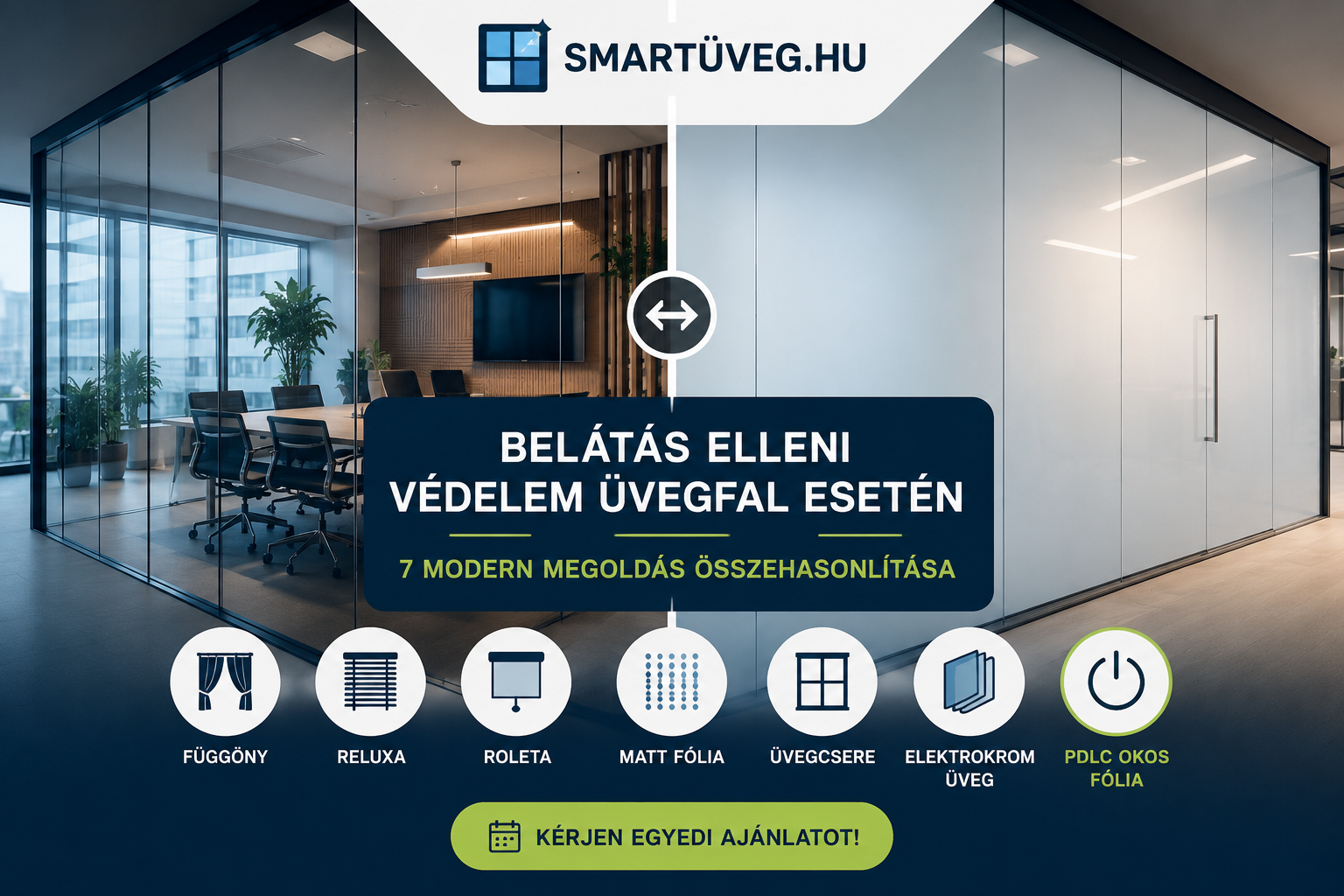 Belátás elleni védelem üvegfal esetén – 7 modern megoldás összehasonlítása. Reluxa, roletta, matt fólia és PDLC okos fólia előnyei és hátrányai irodákhoz, tárgyalókhoz és rendelőkhöz.